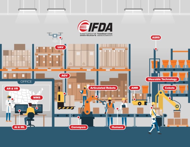 How to Pick the Right Technology for Your Foodservice Distribution Warehouse