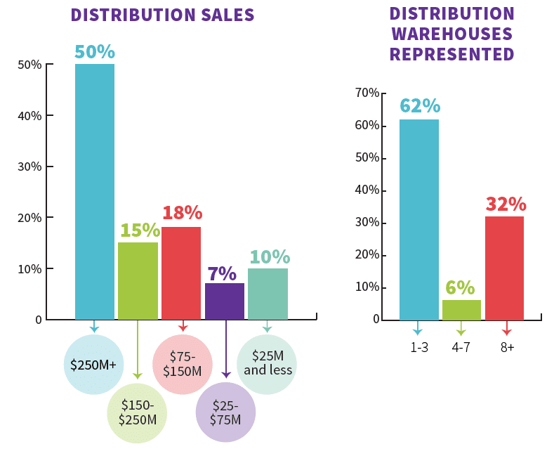 Conference Distribution Exhibitors and Sponsors | 2026 IFDA Solutions Conference