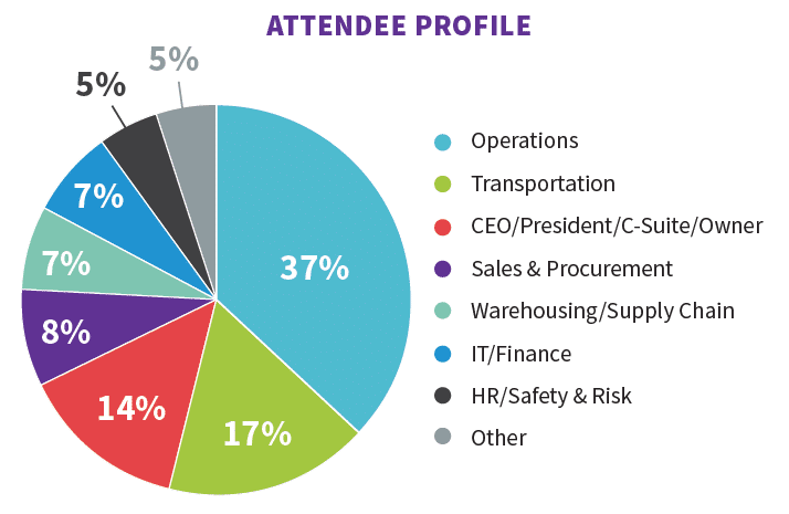 Conference Solutions Attendee Profile